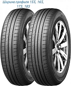 Nexen-Roadstone EuroVis HP02